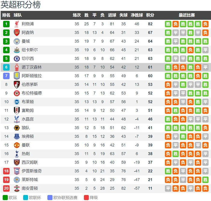 传奇回归！孙兴慜：我将永远是热刺人，希望你们没有忘记我